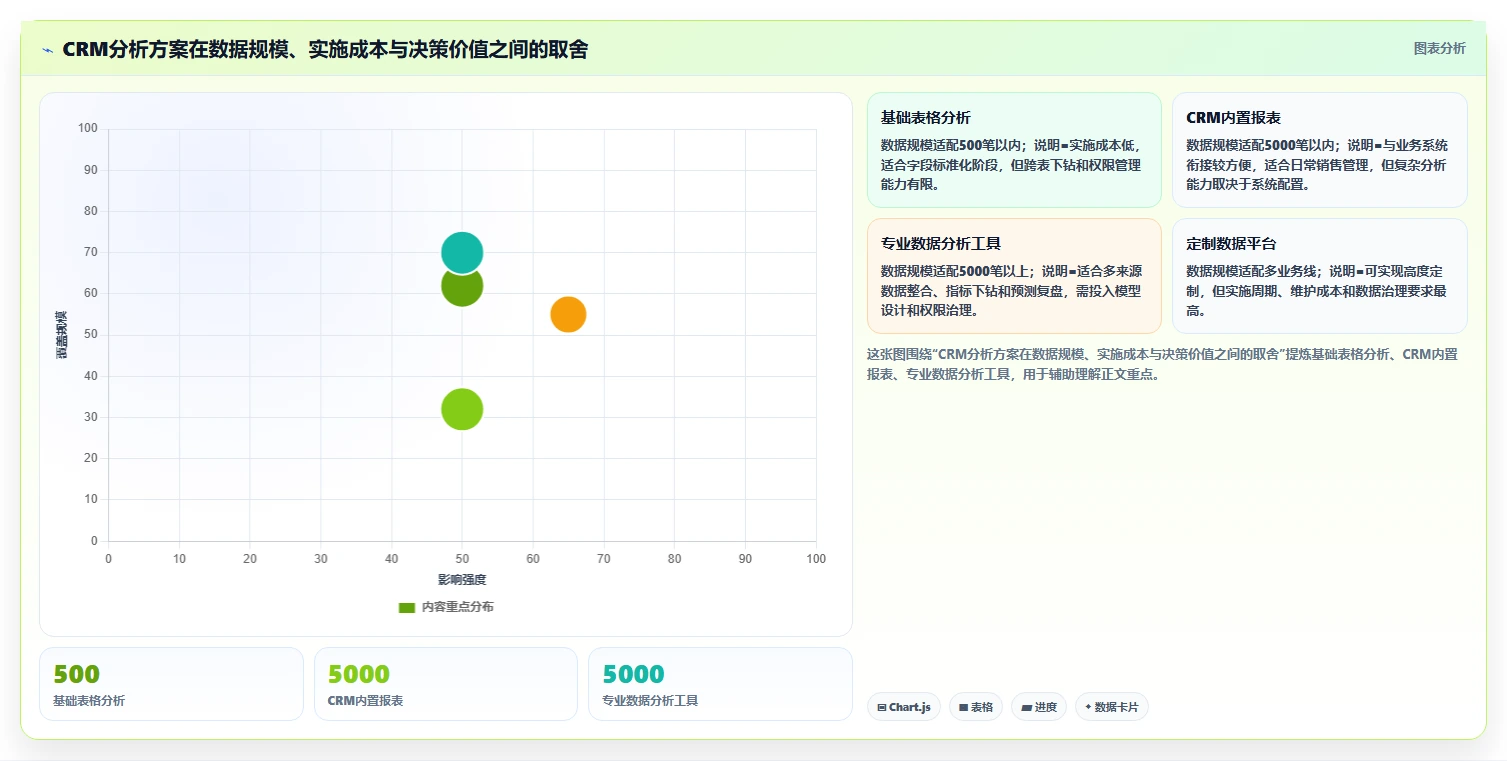 crm大数据分析：CRM新手效率攻略：用业绩预测加快完善客户画像
