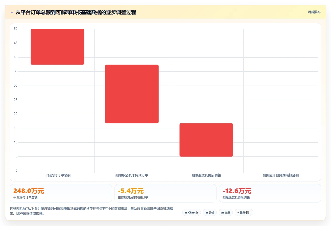 电商怎么做账和报税：多平台卖家怎么用：从纳税申报到完善发票管理