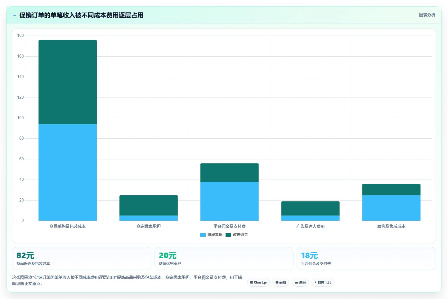 电商怎么做账和报税：多平台卖家必看清单：用财税合规推动看清促销影响