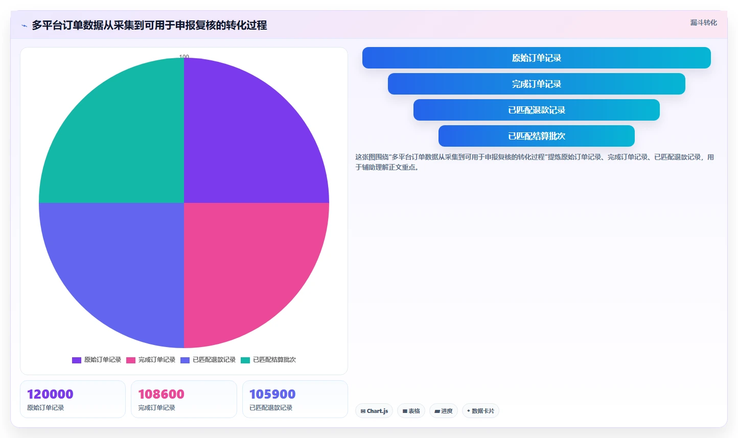电商怎么做账和报税：多平台卖家改善方案：告别收入对不上，逐步实现降低财税风险