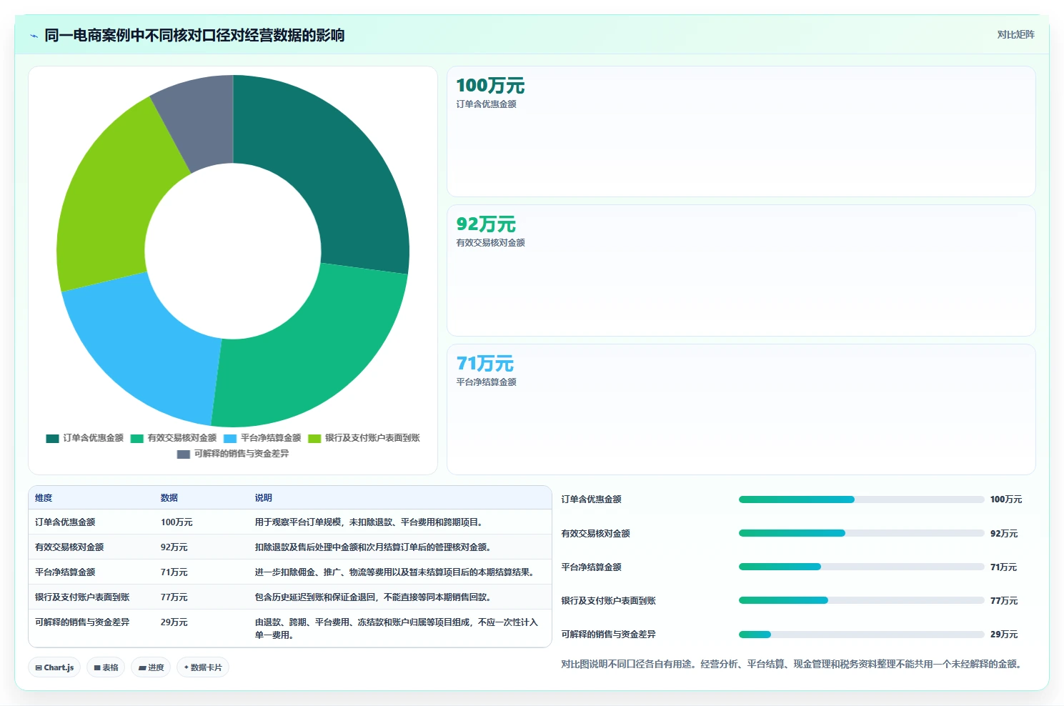 电商怎么做账和报税：多平台卖家改善方案：告别收入对不上，逐步实现降低财税风险