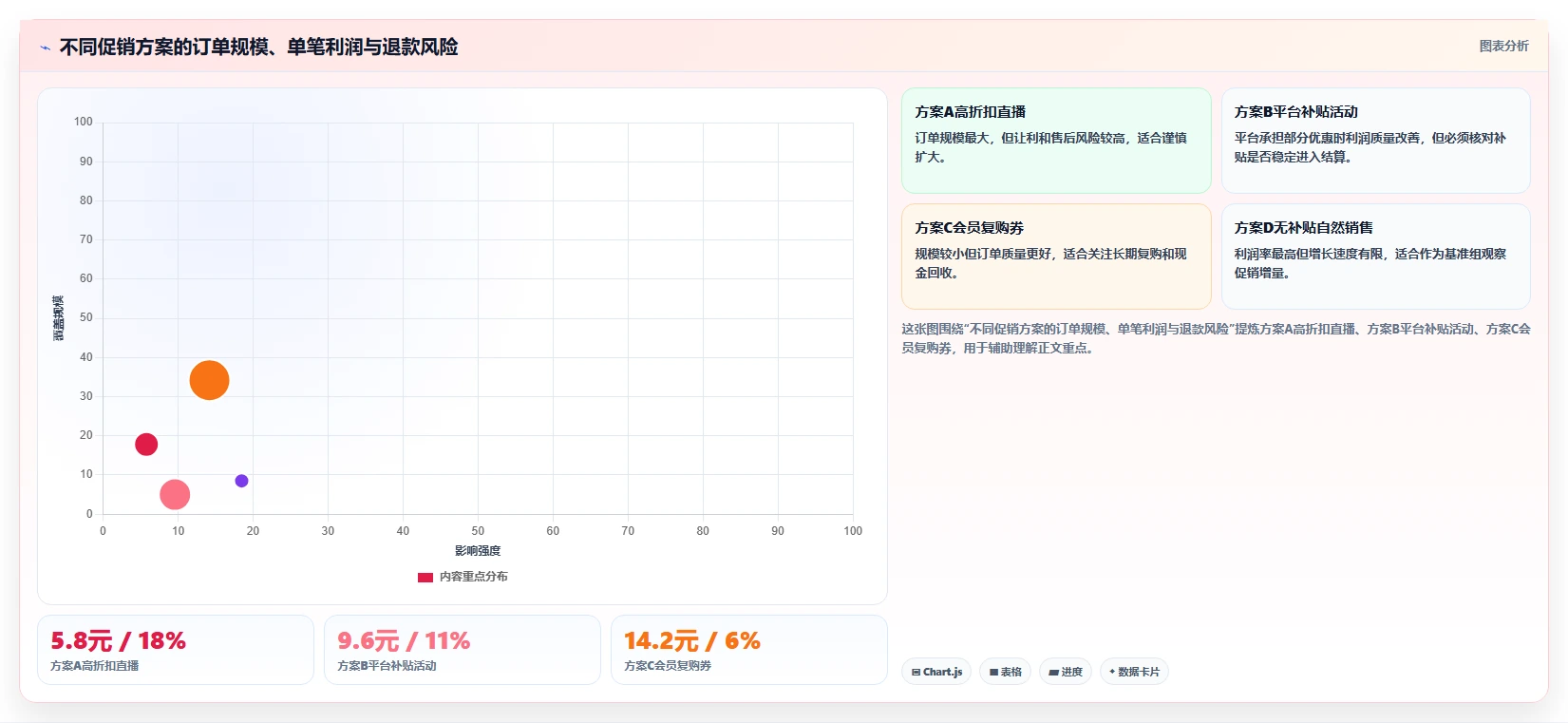 电商怎么做账和报税：多平台卖家必看清单：用财税合规推动看清促销影响