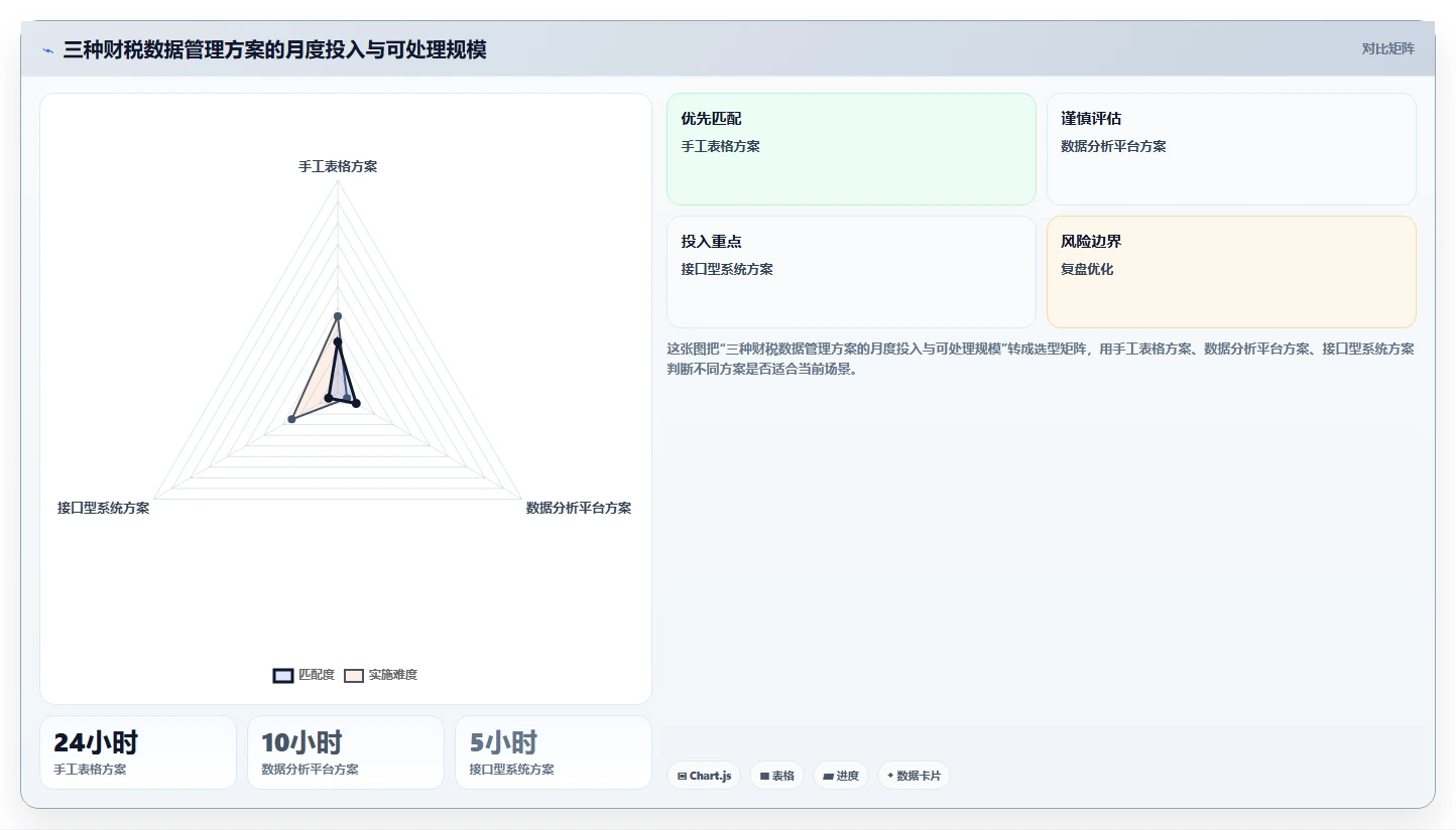 电商怎么做账和报税：多平台卖家改善方案：告别收入对不上，逐步实现降低财税风险