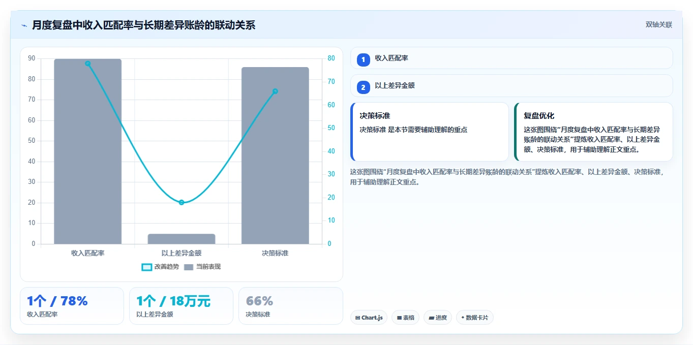 电商怎么做账和报税：多平台卖家改善方案：告别收入对不上，逐步实现降低财税风险