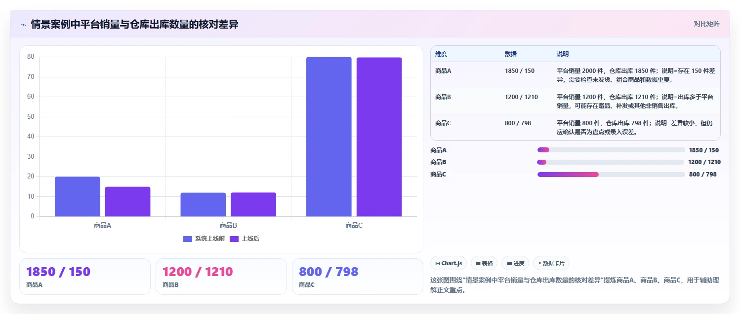 电商怎么做账和报税：多平台卖家场景拆解：业务扩张如何做到规范账务流程