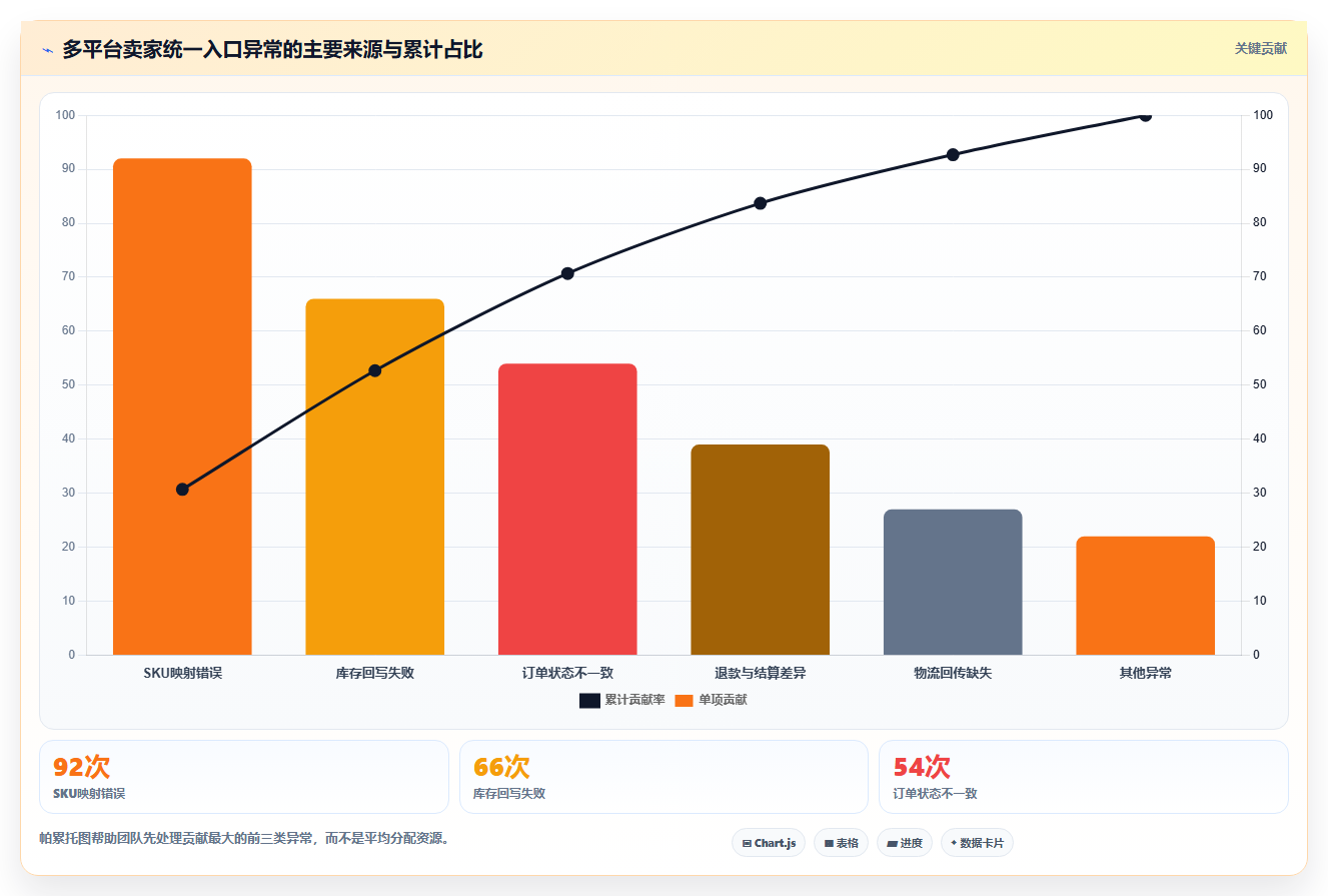 电商工具大全：多平台卖家对比指南：不同自动化工具方案如何影响统一数据入口