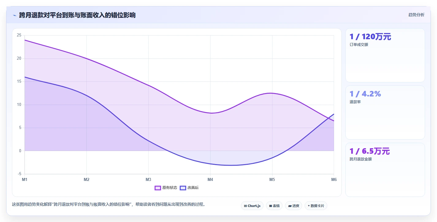 电商怎么做账和报税：多平台卖家问题诊断：收入确认卡在成本票缺失怎么办