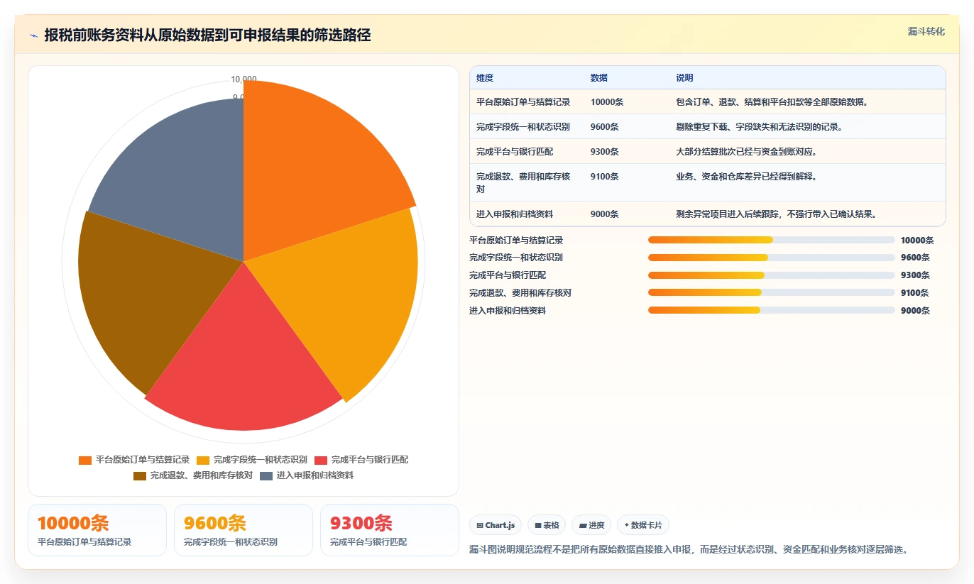电商怎么做账和报税：多平台卖家场景拆解：业务扩张如何做到规范账务流程