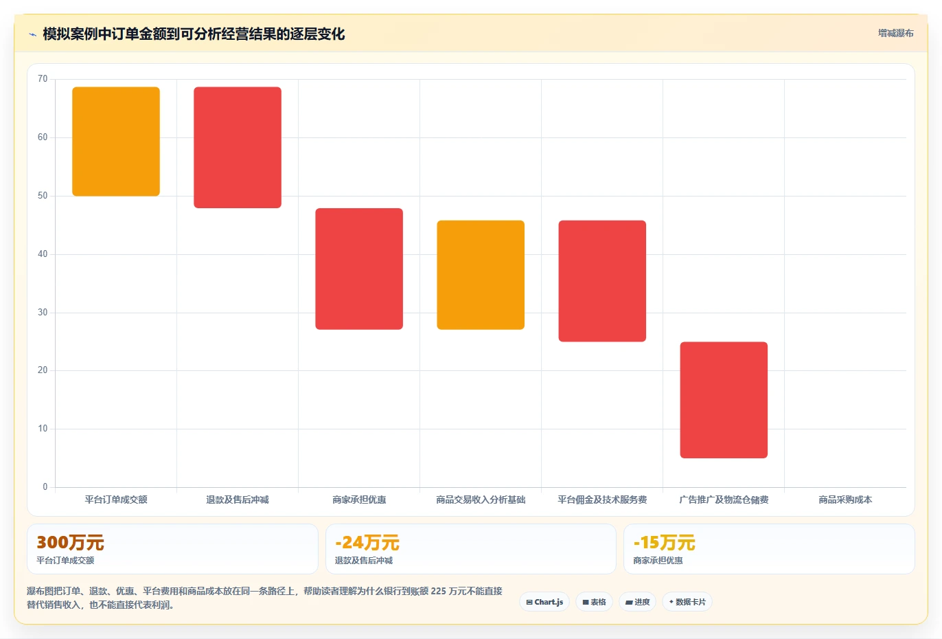 电商怎么做账和报税：多平台卖家问题诊断：收入确认卡在成本票缺失怎么办