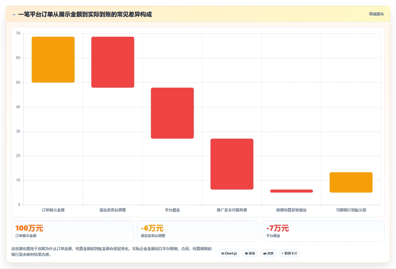 电商怎么做账和报税：多平台卖家选型思路：发票整理应重点评估纳税申报