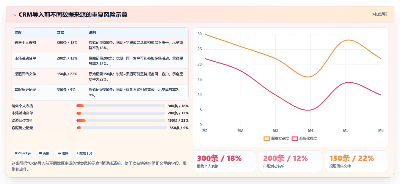 crm大数据分析：CRM新手成本视角：销售漏斗如何避免数据重复