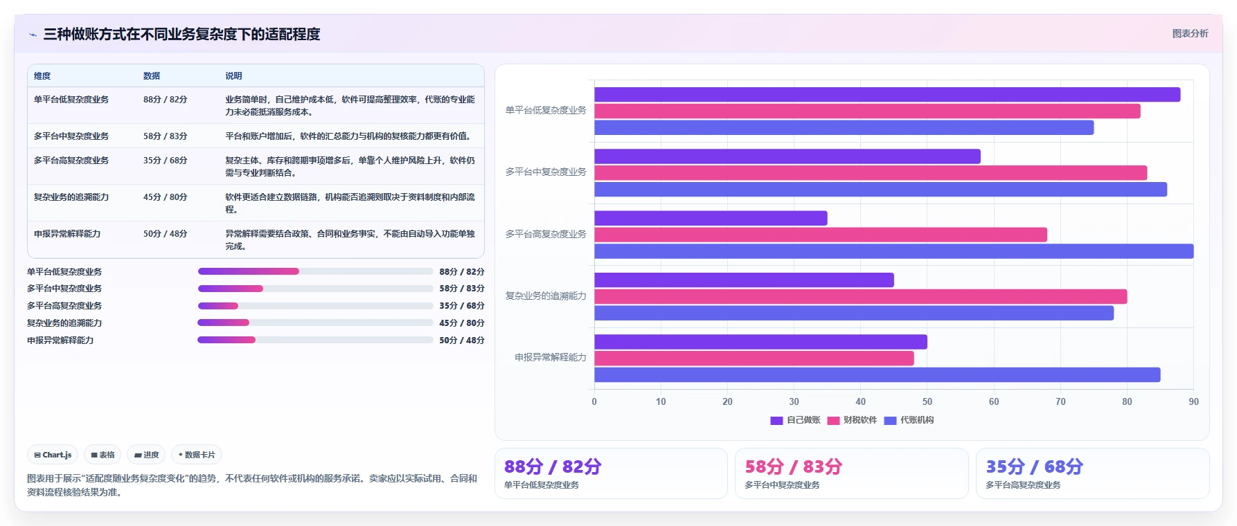 电商怎么做账和报税：多平台卖家选型思路：发票整理应重点评估纳税申报