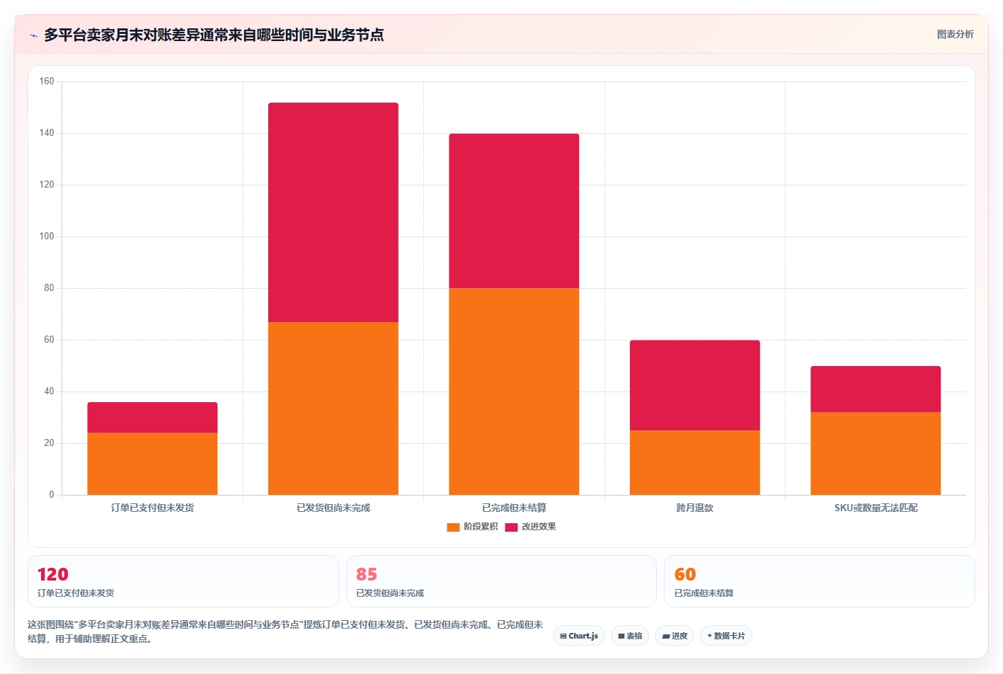 电商怎么做账和报税：多平台卖家效率攻略：用成本结转加快规范账务流程