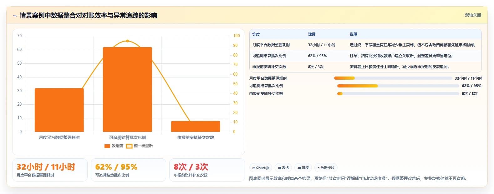 电商怎么做账和报税：多平台卖家效率攻略：用成本结转加快规范账务流程