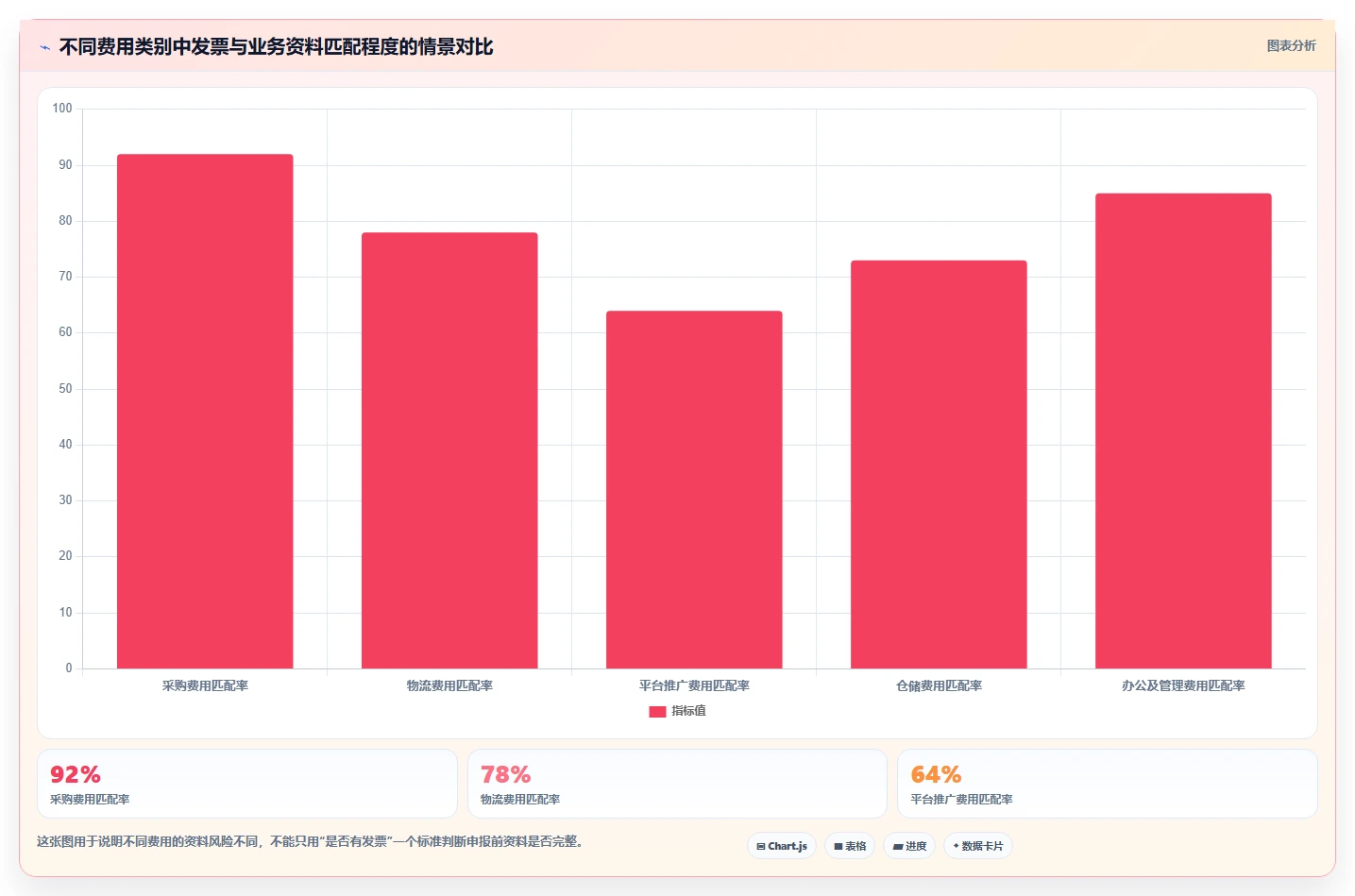 电商怎么做账和报税：多平台卖家效率攻略：用成本结转加快规范账务流程
