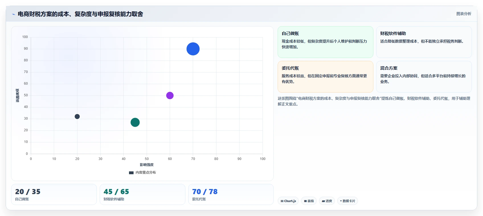 电商怎么做账和报税：多平台卖家选型思路：发票整理应重点评估纳税申报