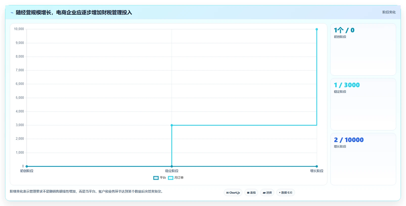 电商怎么做账和报税：多平台卖家选型思路：发票整理应重点评估纳税申报