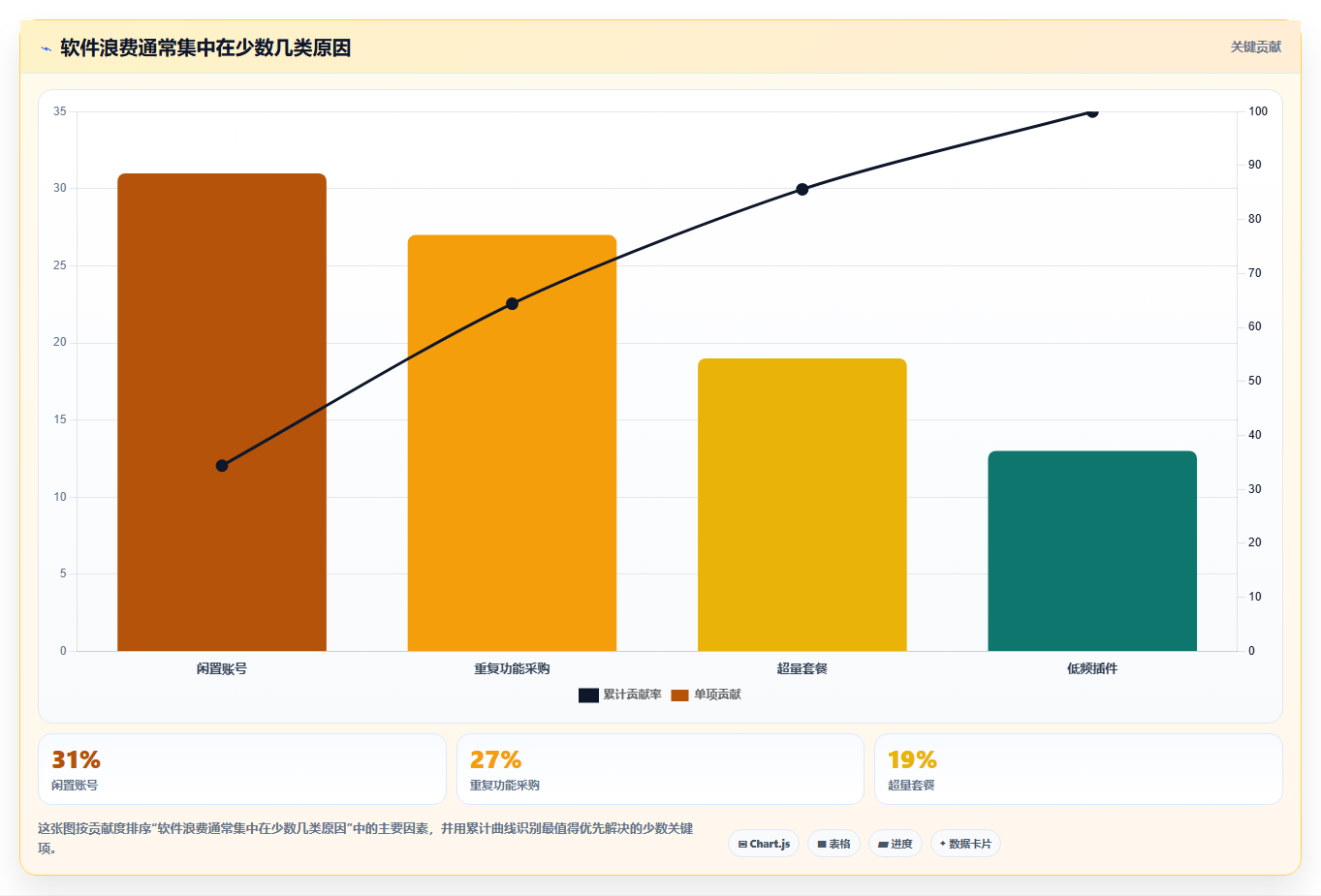 电商工具大全：创业公司怎么用：从设计工具到控制软件预算