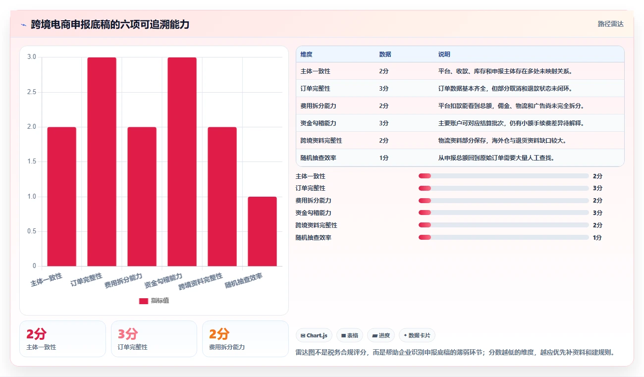 电商怎么做账和报税：多平台卖家操作手册：合规检查中的退款处理怎么落地