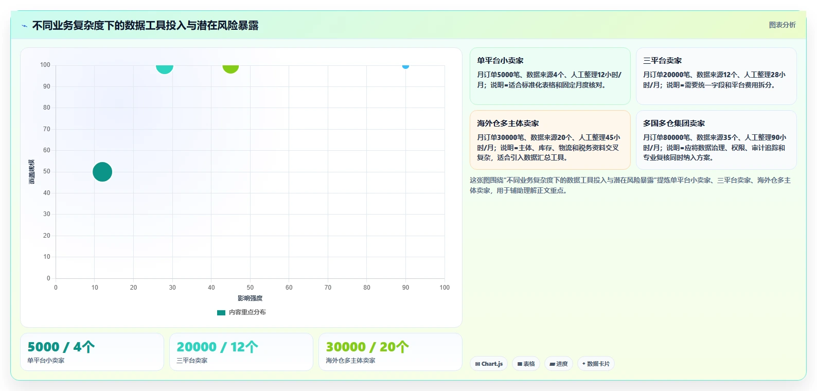 电商怎么做账和报税：多平台卖家自查表：跨境业务最容易出现的申报易漏项