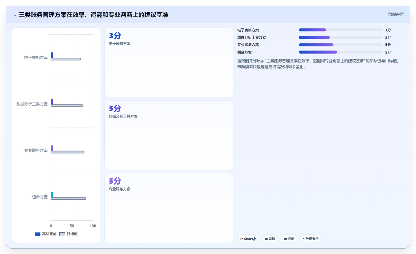 电商怎么做账和报税：多平台卖家自查表：跨境业务最容易出现的申报易漏项