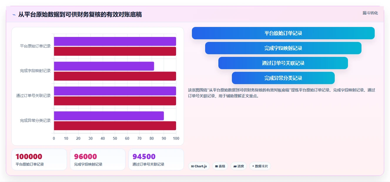 电商怎么做账和报税：多平台卖家操作手册：合规检查中的退款处理怎么落地