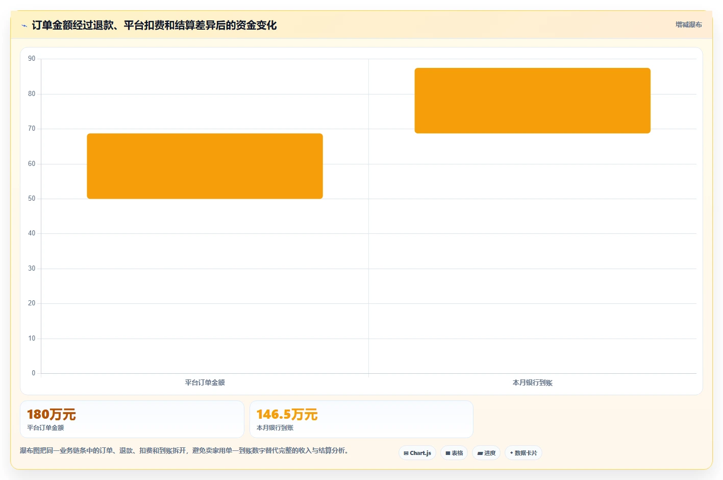 电商怎么做账和报税：多平台卖家进阶教程：围绕库存核算建立完善发票管理闭环
