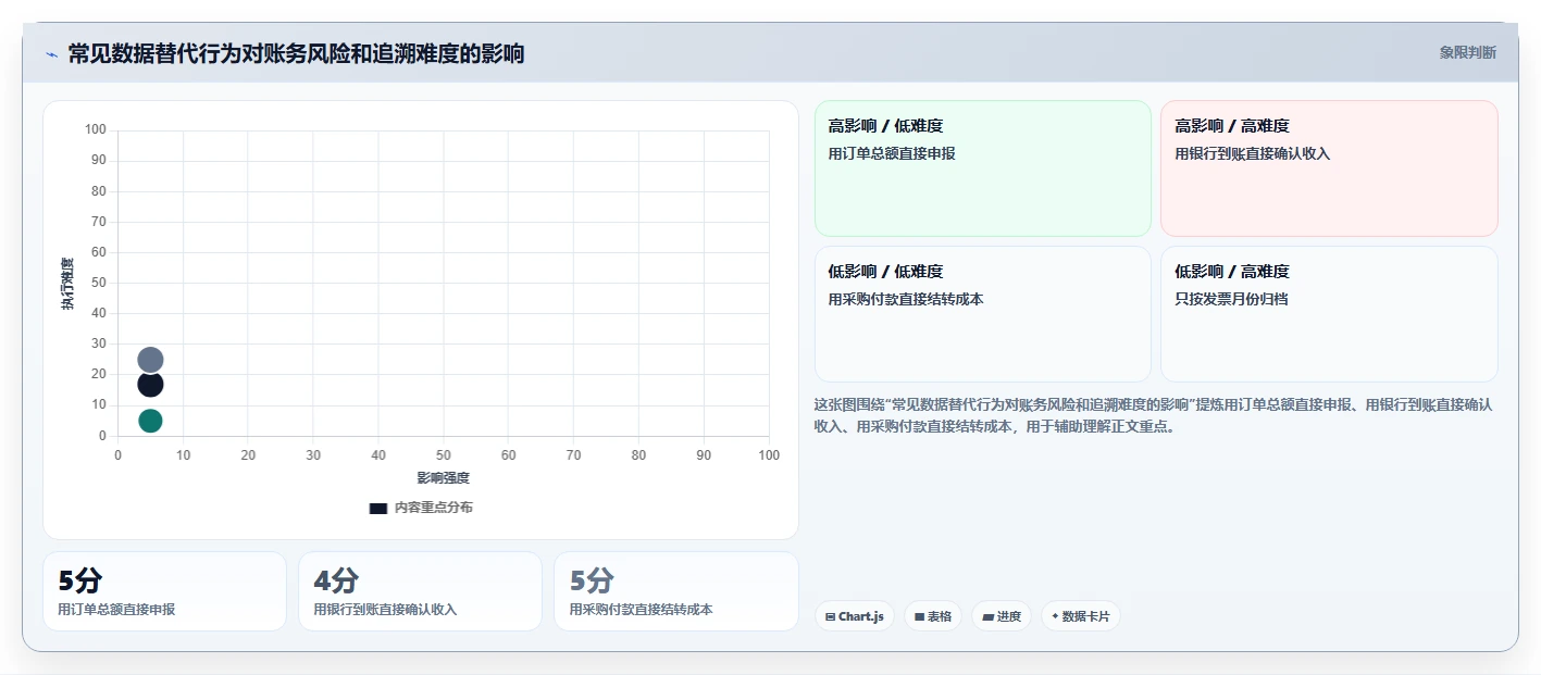 电商怎么做账和报税：多平台卖家进阶教程：围绕库存核算建立完善发票管理闭环