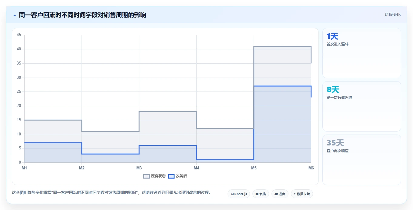 crm大数据分析：CRM新手成本视角：销售漏斗如何避免数据重复