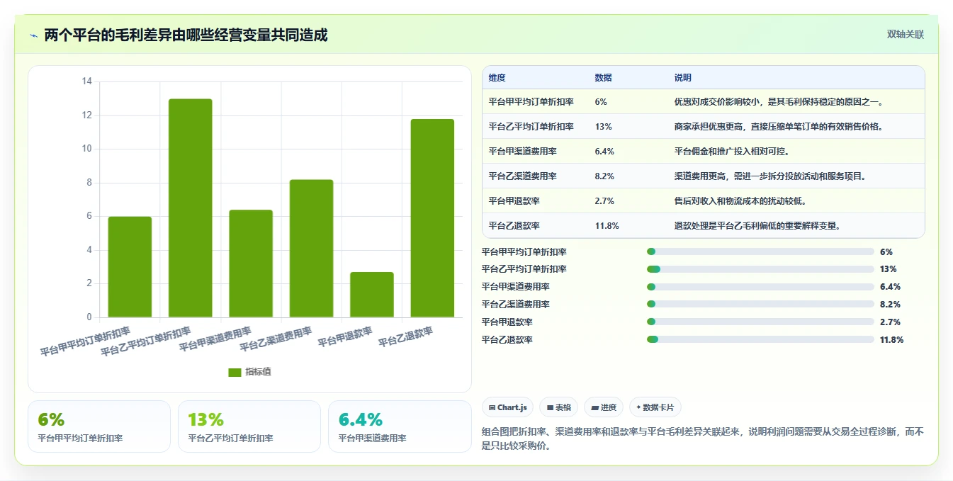 电商怎么做账和报税：多平台卖家进阶教程：围绕库存核算建立完善发票管理闭环