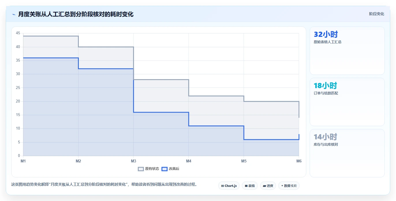 电商怎么做账和报税：多平台卖家进阶教程：围绕库存核算建立完善发票管理闭环