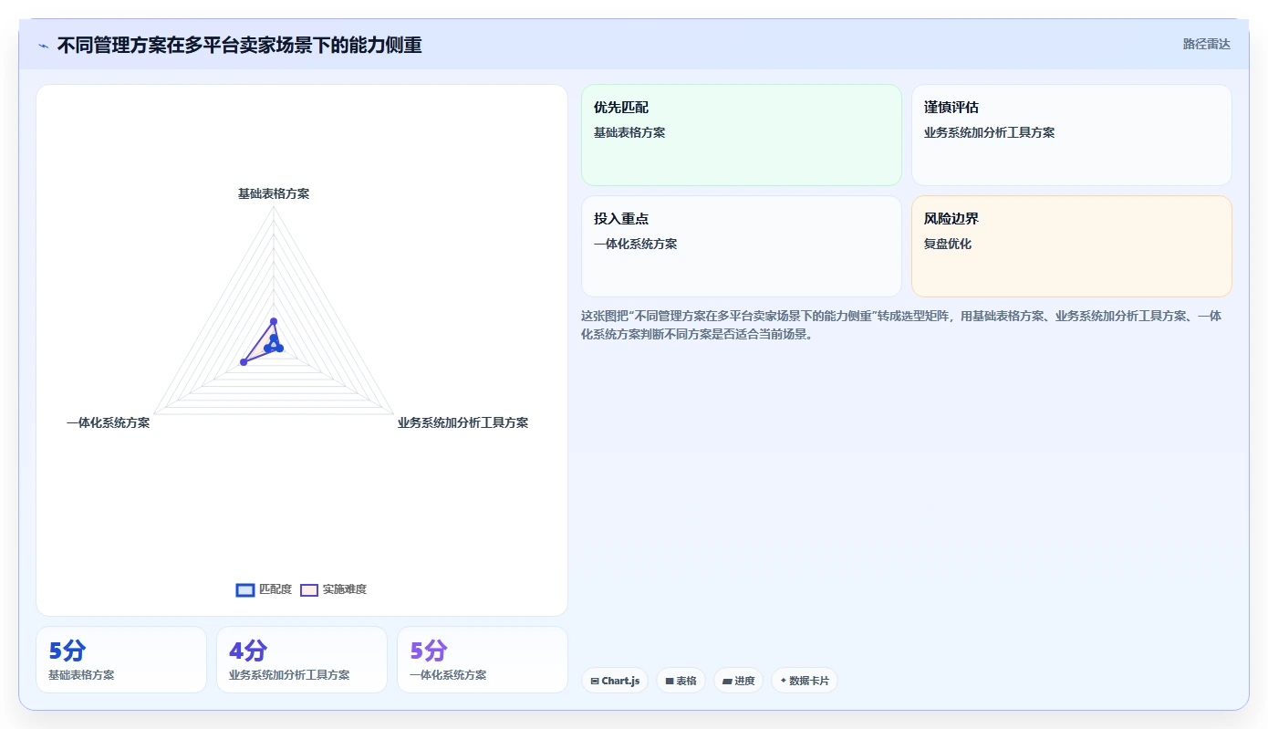 电商怎么做账和报税：多平台卖家进阶教程：围绕库存核算建立完善发票管理闭环