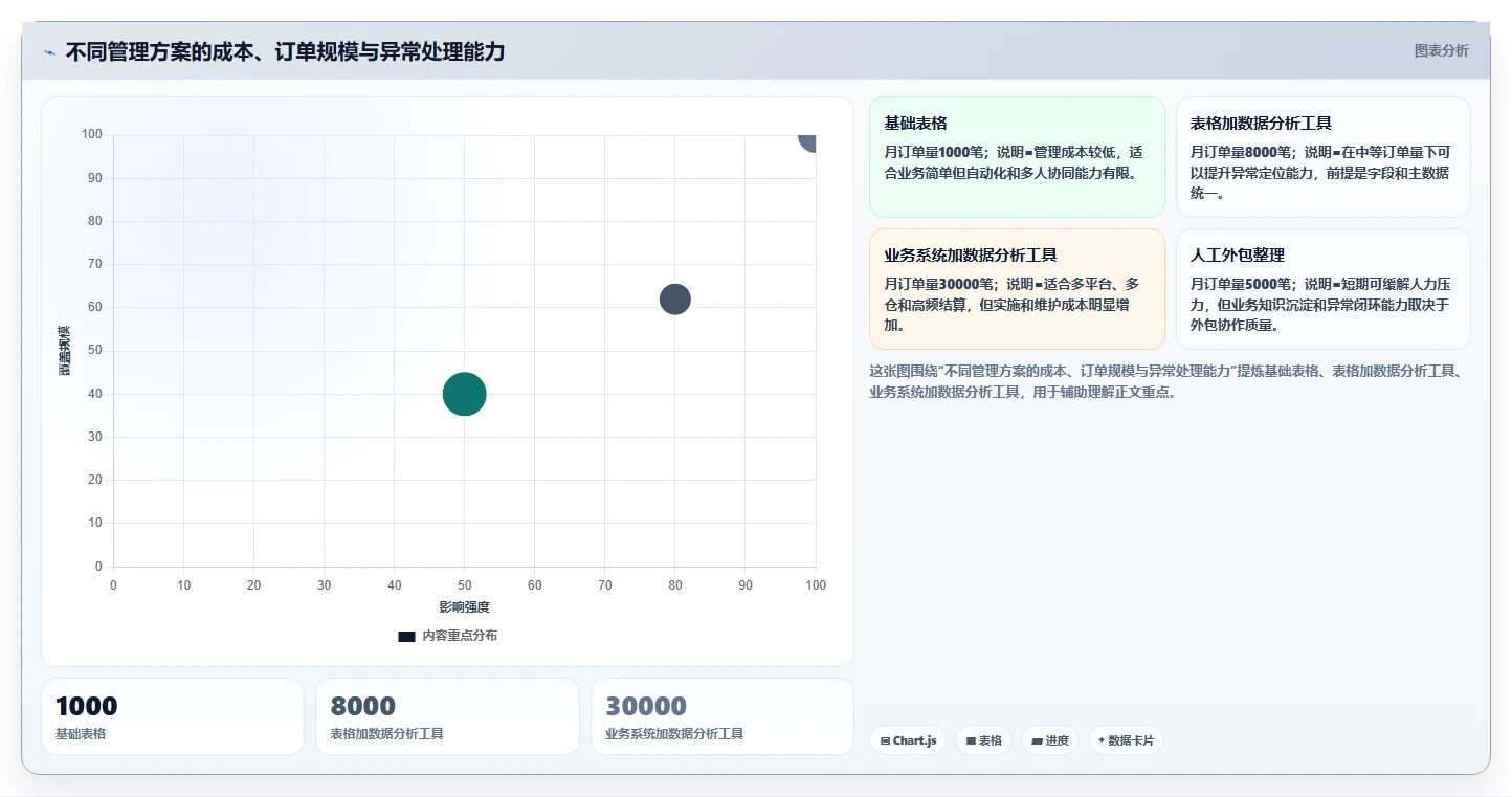 电商怎么做账和报税：多平台卖家进阶教程：围绕库存核算建立完善发票管理闭环