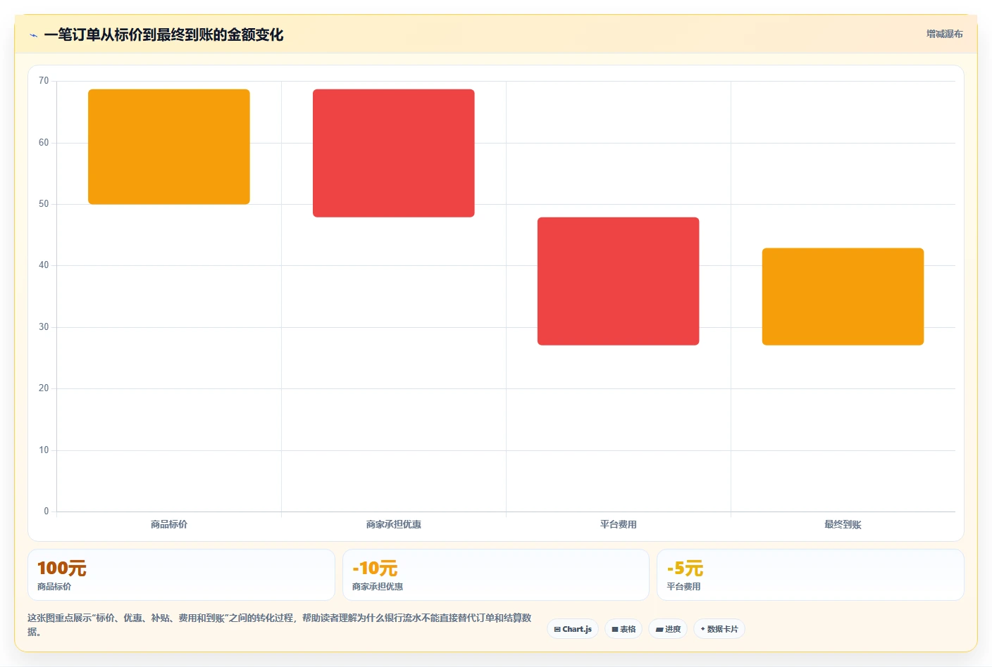 电商怎么做账和报税：多平台卖家管理方法：把促销优惠转化为正确处理退款