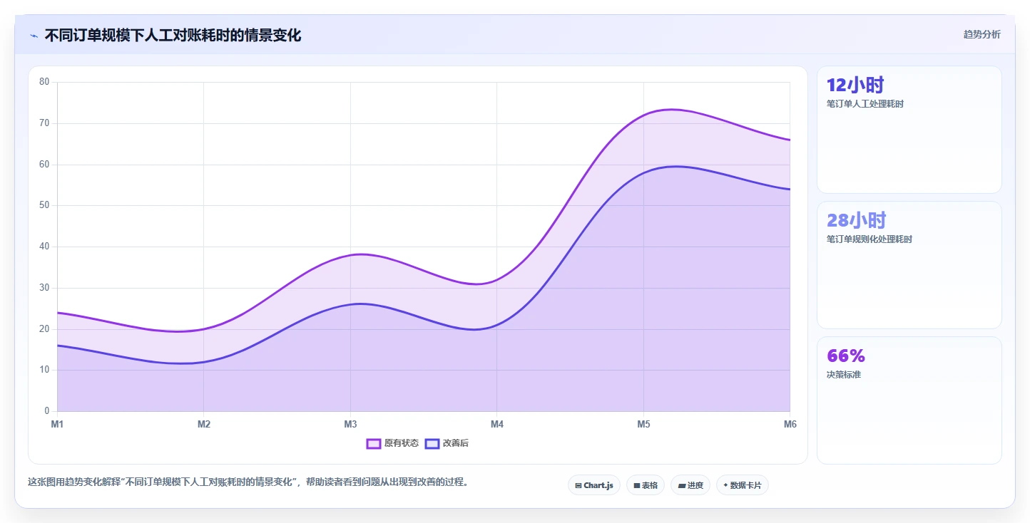 电商怎么做账和报税：多平台卖家管理方法：把促销优惠转化为正确处理退款