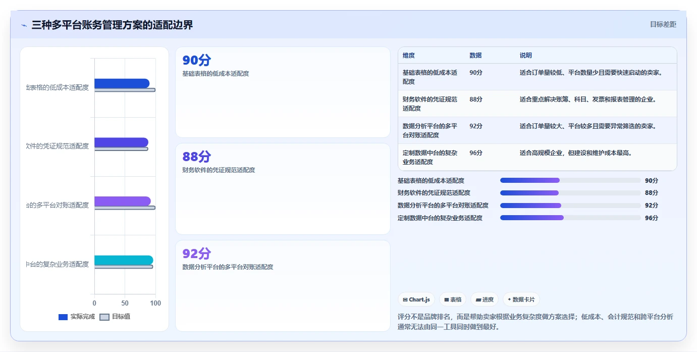 电商怎么做账和报税：多平台卖家管理方法：把促销优惠转化为正确处理退款