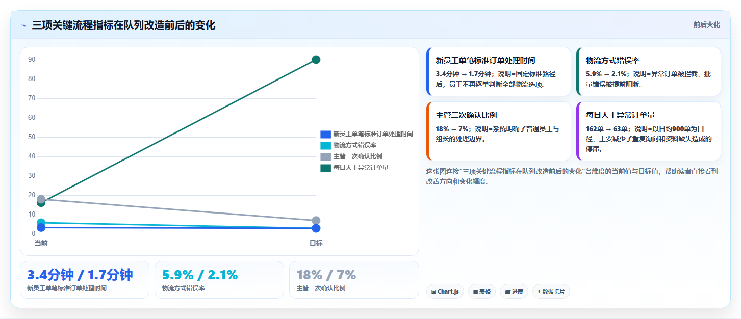 电商工具大全：创业公司问题诊断：物流工具卡在学习门槛高怎么办