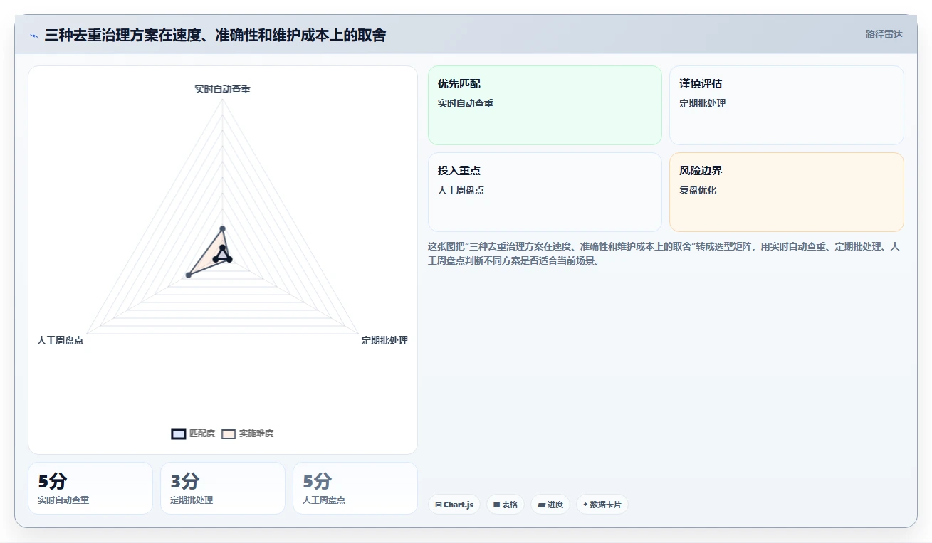 crm大数据分析：CRM新手成本视角：销售漏斗如何避免数据重复