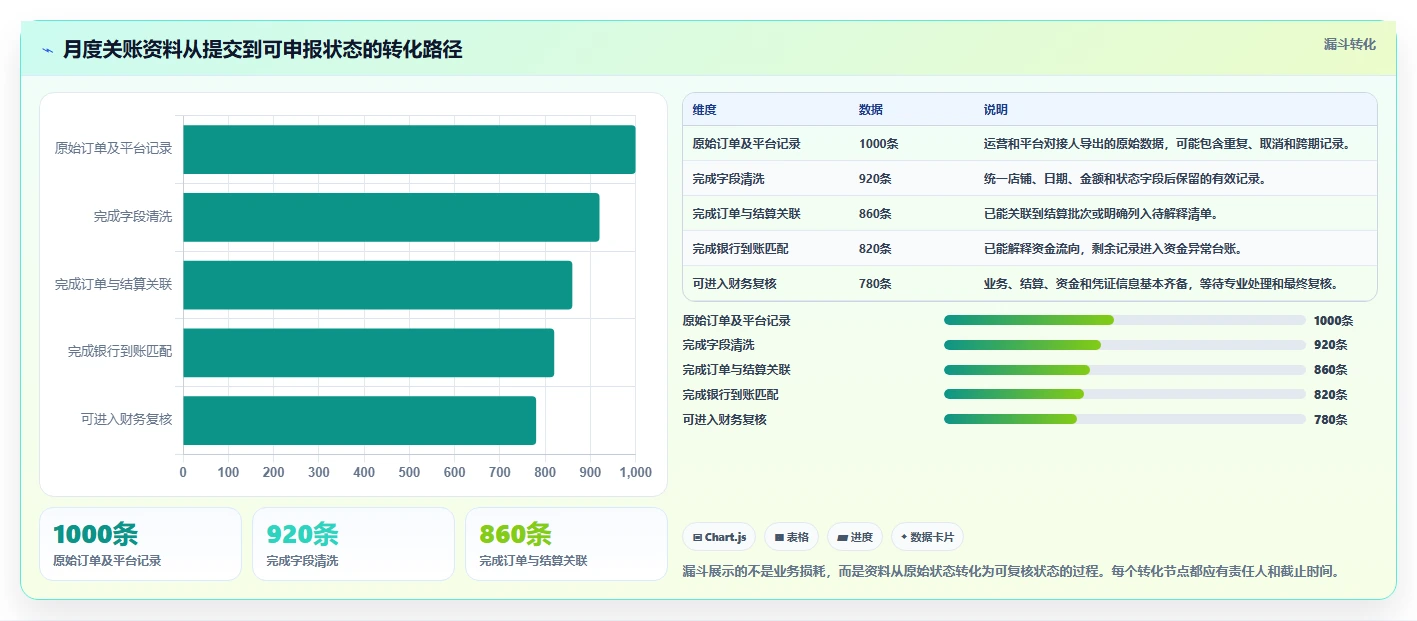 电商怎么做账和报税：多平台卖家团队版教程：发票管理从准备到复盘