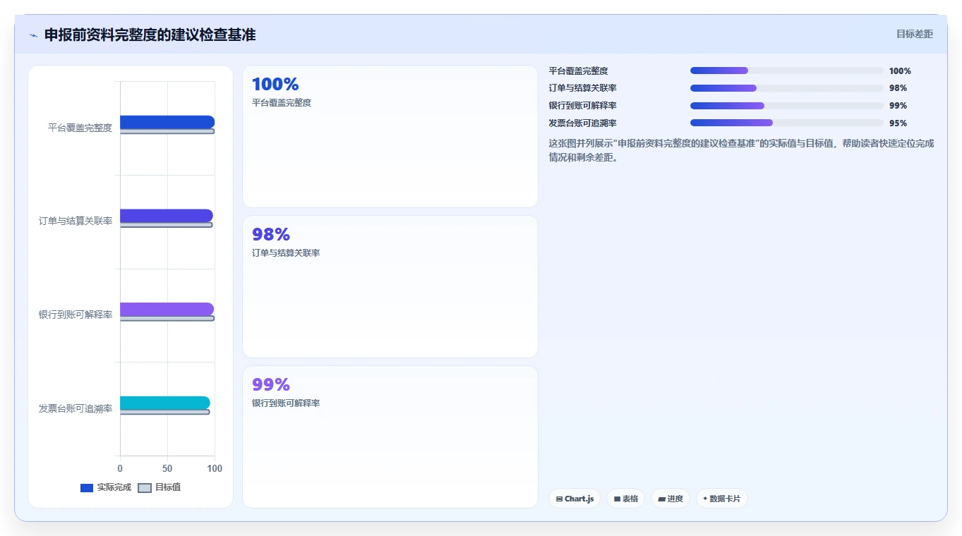 电商怎么做账和报税：多平台卖家团队版教程：发票管理从准备到复盘