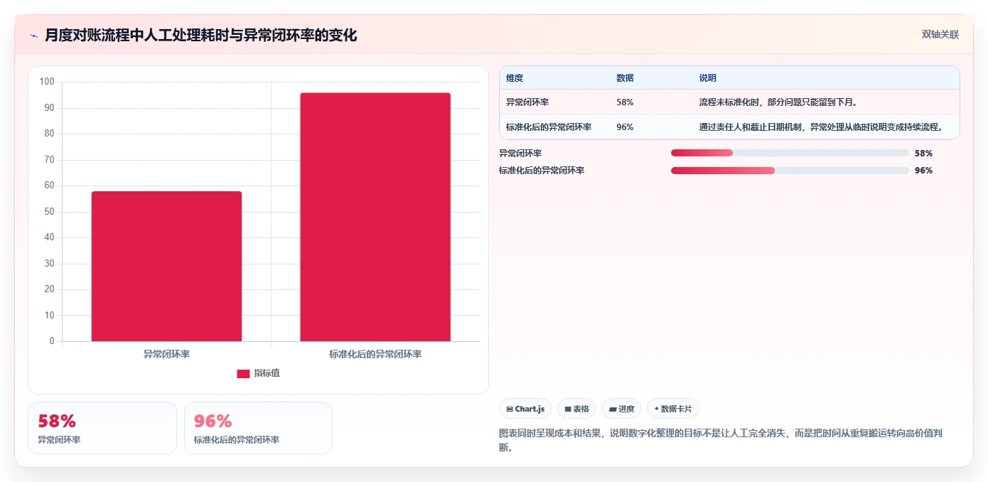 电商怎么做账和报税：多平台卖家决策指南：面对退款处理混乱如何兼顾降低财税风险