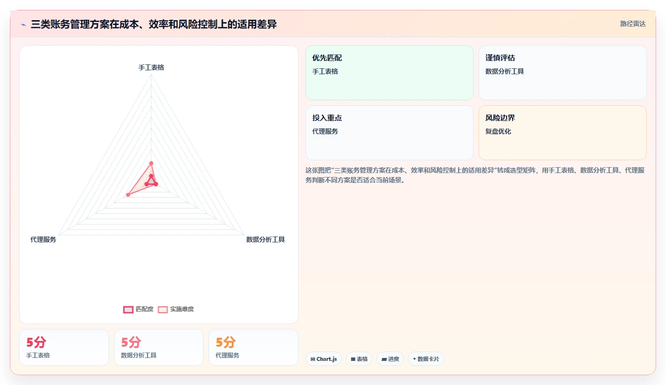 电商怎么做账和报税：多平台卖家决策指南：面对退款处理混乱如何兼顾降低财税风险