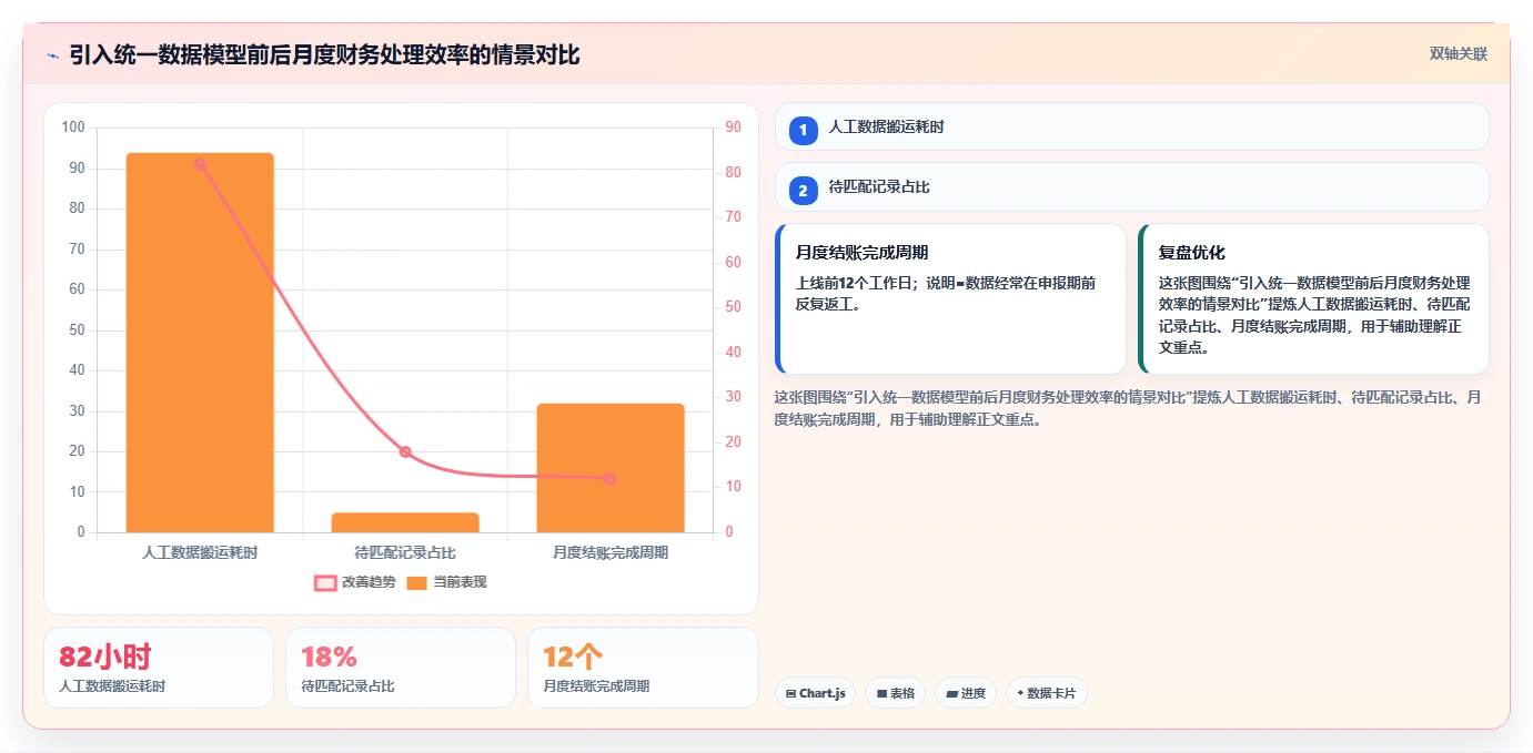电商怎么做账和报税：多平台卖家落地路线图：从月度结账走向统一收入口径