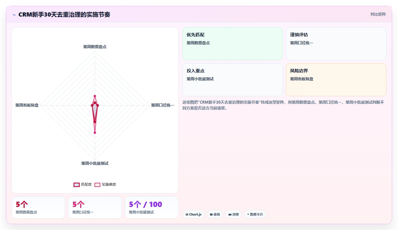 crm大数据分析：CRM新手成本视角：销售漏斗如何避免数据重复