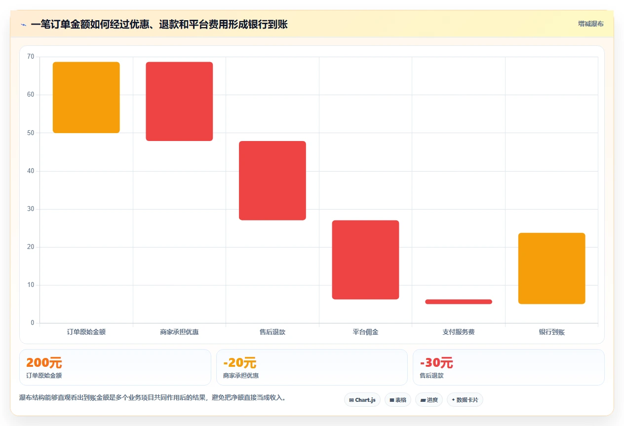 电商怎么做账和报税：多平台卖家案例思路：退款处理怎样优化库存核算
