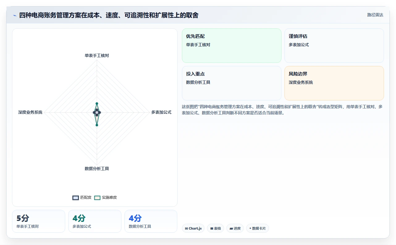 电商怎么做账和报税：多平台卖家案例思路：退款处理怎样优化库存核算