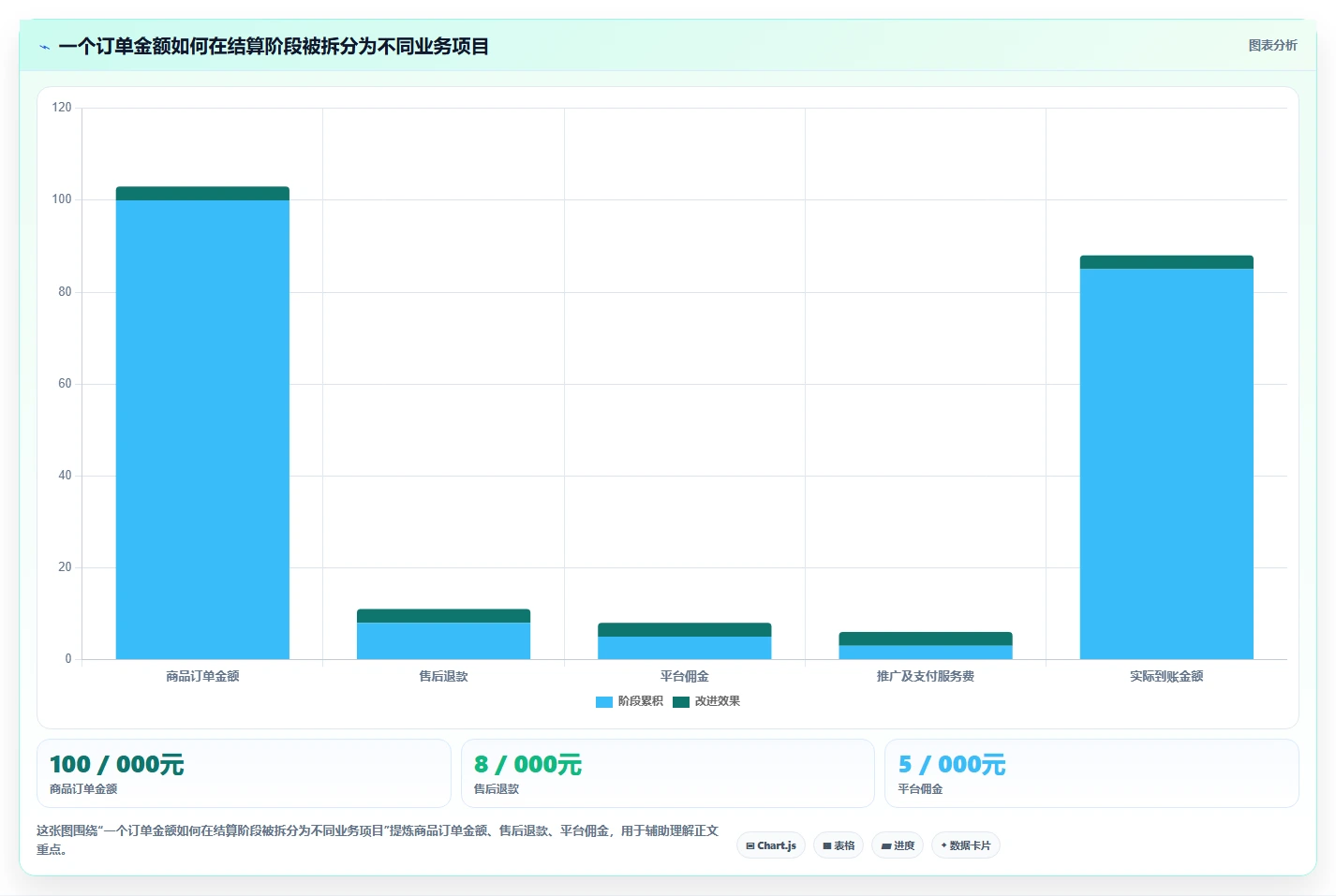 电商怎么做账和报税：多平台卖家流程优化：首次建账怎样减少申报易漏项