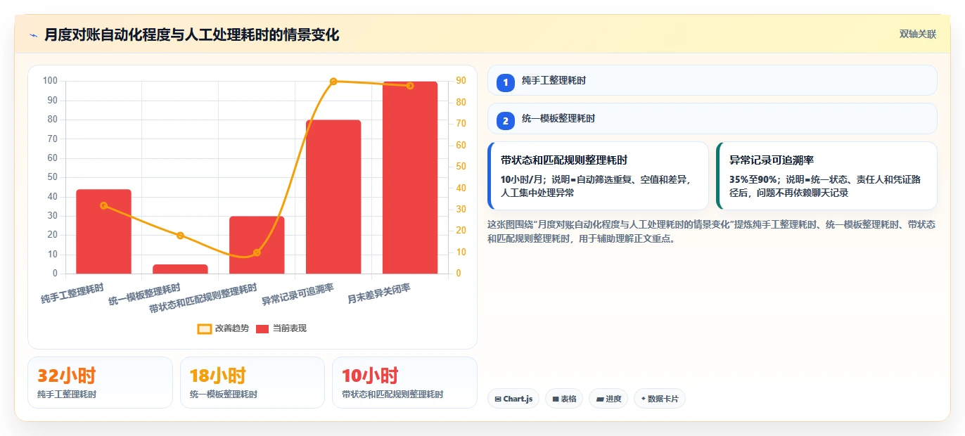 电商怎么做账和报税：多平台卖家流程优化：首次建账怎样减少申报易漏项