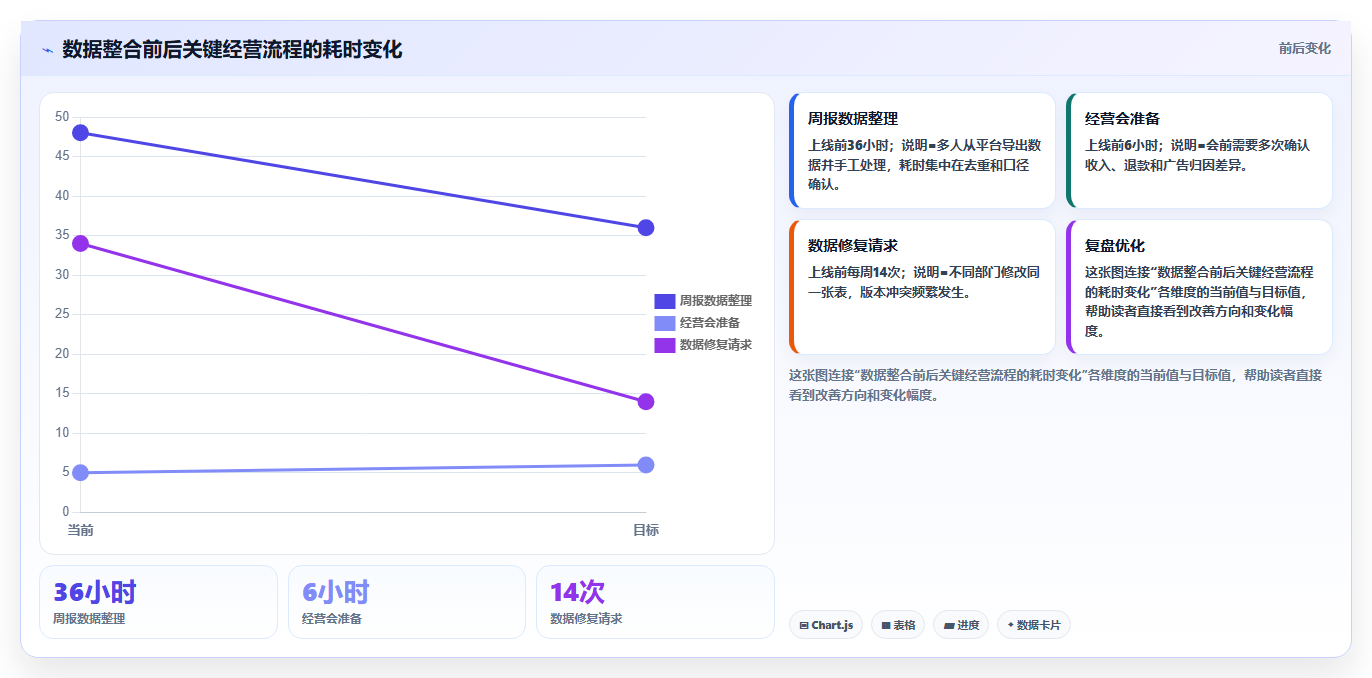电商工具大全：创业公司采购前必读：评估数据工具时如何避开数据散落