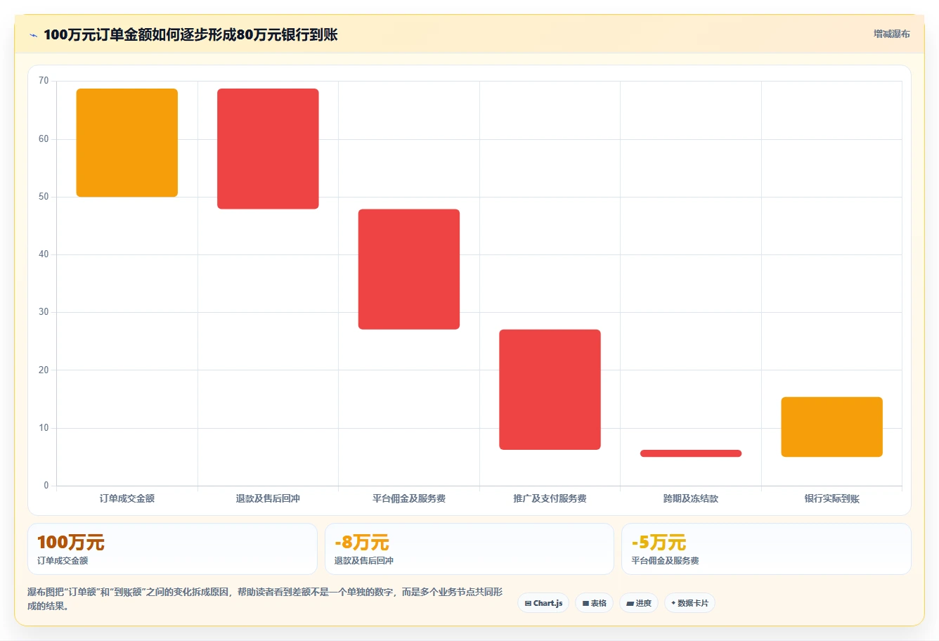 电商怎么做账和报税：多平台卖家核心指标：判断纳税申报是否正在缓解收入对不上